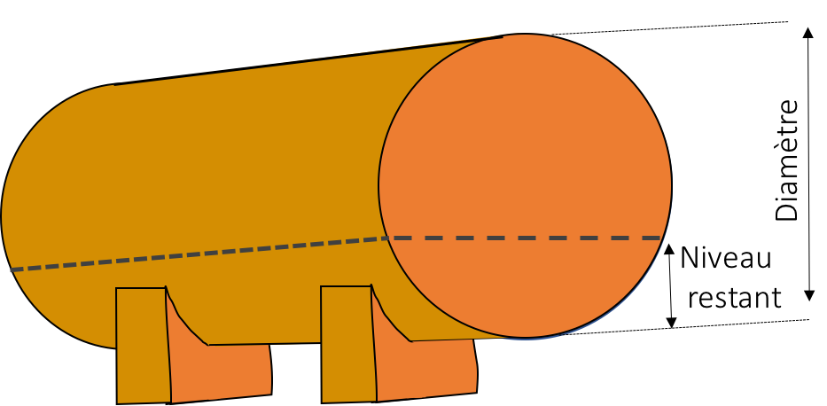 Découvrir le niveau de sa Cuve cylindrique horizontale