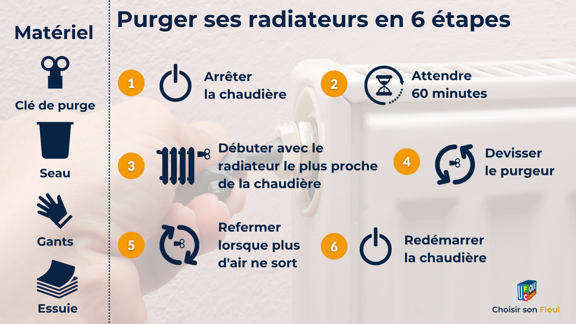 Comment purger un radiateur?