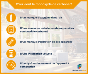 Fioul : comment éviter une intoxication au monoxyde de carbone (CO) ?