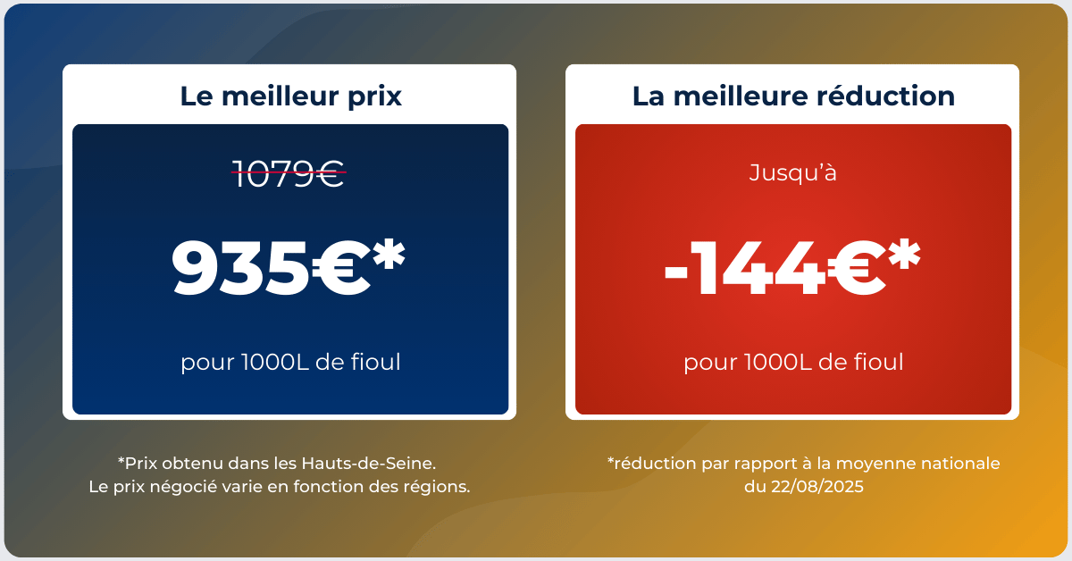 Résultats du dernier achat groupé de fioul