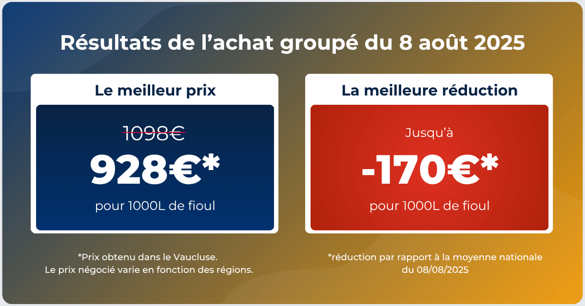 Résultats du dernier achat groupé de fioul