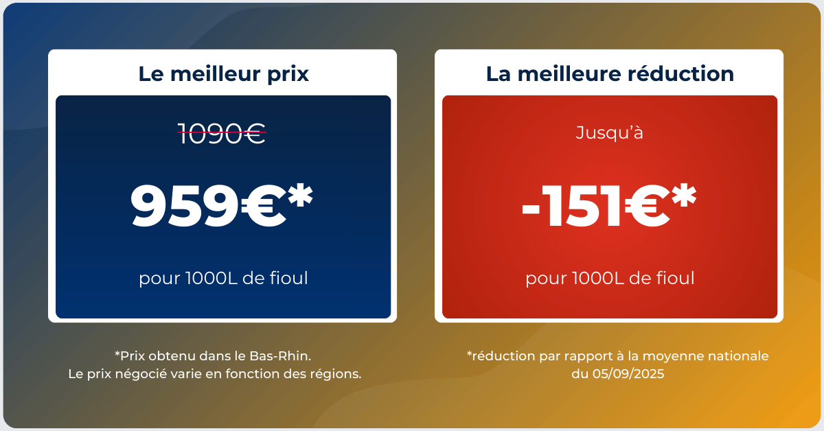 Résultats du dernier achat groupé de fioul
