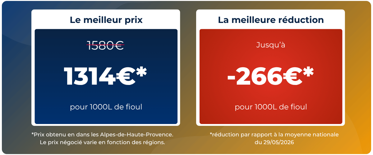Résultats de l'achat groupé de fioul du 20 mars 2026