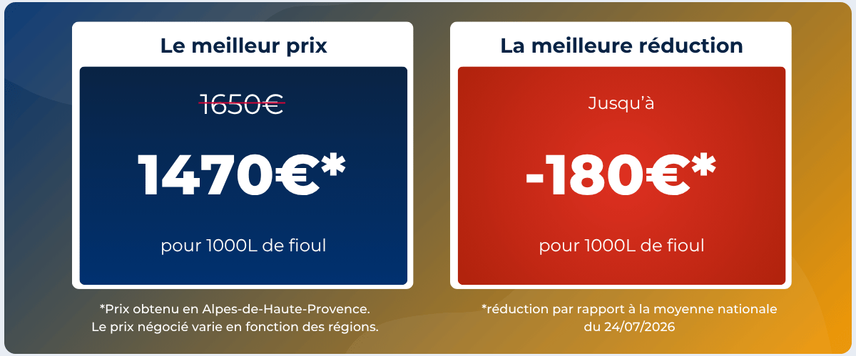 Résultats du dernier achat groupé de fioul